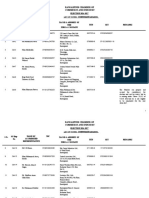 Corporate Industries in Rawalpindi