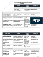 Directory of Officials Key Positions 17th Congress 1