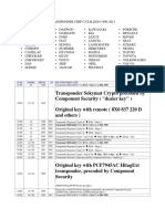 Transponder Chips 1996 201212 MDF