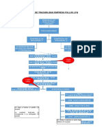 Proceso de Trazabilidad Empresa Pollos LPQ