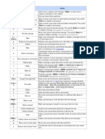 Gtalk Shortcuts PDF