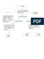 Actividad 1 Mapa Conceptual