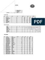 SL Results 2019 wk5