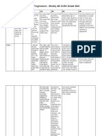 Main Idea Progression - Mostly 4th & 5th Grade Skill: Grade K 1st 2nd 3rd 4th 5th 6th Common Core State Standard