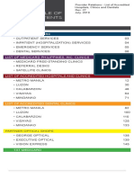 MediCard Accredited Hospitals, Clinics and Dentists - As of July 2019