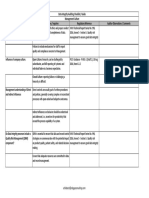 Preparing For Successful Data Integrity Auditing Checklist Guide