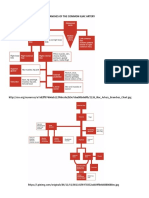 Blood Suppply of Lower Limb