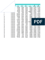 Table: Element Forces - Frames Frame Station Outputcase P V2 V3 T M2 M3