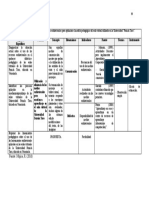 Modelo Cuadro Variables