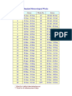 Standard Week Chart