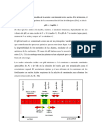 PH y Conductividad Electrica