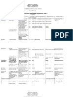 Teacher'S Instructional Improvement Plan (English - Grade 7)