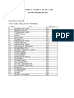 Laporan Nilai Uts SMP Al Baladul Amin TAHUN PELAJARAN 2019/2020