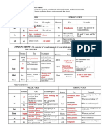 Weak Form Charts Key