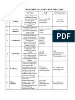 Definisi Ilmu Pemerintahan Menurut para Ahli