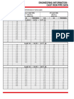 Outside Diameters, Inside Diameters and Thicknesses of Various Pipes Centrifugally Cast Pipe Pit Cast Pipe