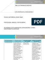 Cuadro de Antropologia Filosofica Etica Etc. Filosofia de La Educacion y Otras Disciplinas Filosoficas 1