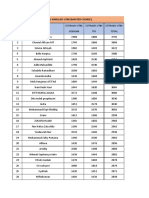 Nilai Simulasi Utbk (Master Course)