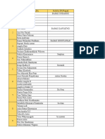 Data Cpoph New