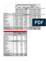 Budgetary Control