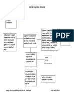 Árbol de Diagnostico Diferencial Trastornos de La Conducta Alimentaria