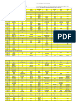 International Material Grade Comparison Table