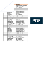 ET TechNexa Attendee Report Dated 25-July-2019