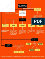 Mapa Conceptual