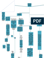 Mapa Conceptual PDF