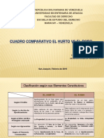 Cuadro Comparativo Hurto y Robo (Derecho Penal III) 