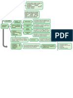 Mapa Conceptual