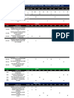 It Course Oracle 12c