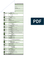 Certification MOS Excel Core Pile 1