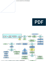 1 Processs Flow Diagram - Lessons Learned