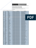 Relacioneess de Postulantes para Difusion Via Web SMV