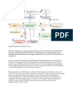 Modern Web Application Architecture Overview