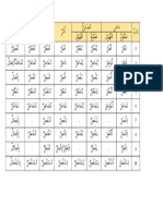 Table of Triliteral Verbs Forms 2 To 10