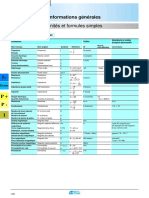 Unités Et Formules Simples