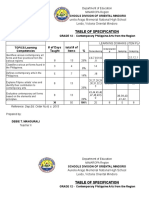 Table of Specification: % # of Days Taught Total # of Items