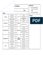 Checklist de Levantamento