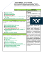 Actividad de Aprendizaje 4 Cuadro Comparativo