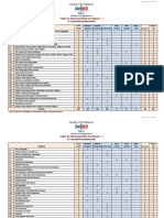 1 Quarter Examination Topics: Table of Specifications in English - 7