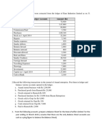 Balances of Different Ledger Accounts Amount (RS)