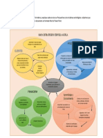 Diseñe Un Mapa Estratégico de Su Proyecto Formativo