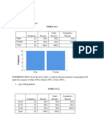 Percentage Analysis:: Table 4.1