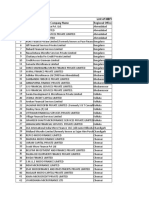 NBFC Companies