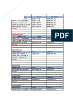 IP Range of All DC2