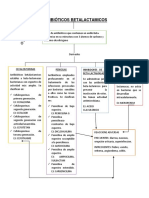 Antibióticos Betalactamicos