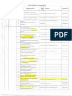 List of Pollution Testing Centres