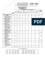 Math 6 Second Periodical Test With TABLE OF SPECIFICATION